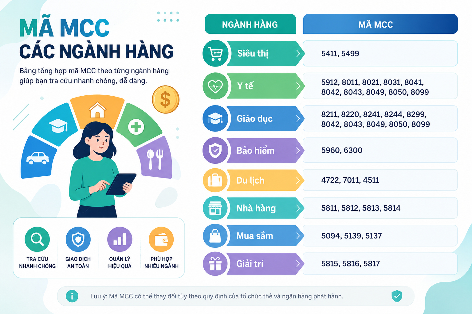 Phát hiện trường hợp dùng thẻ tín dụng hoàn tiền NHƯNG KHÔNG ĐƯỢC HOÀN TIỀN
