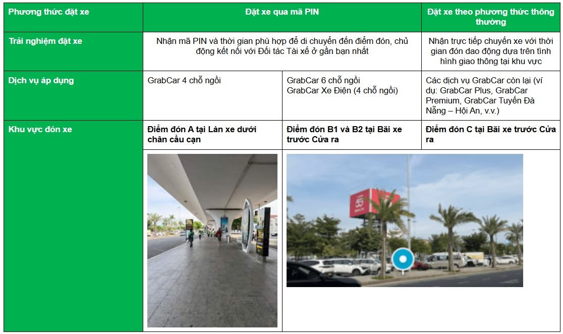 Chi tiết các dịch vụ đặt xe mới