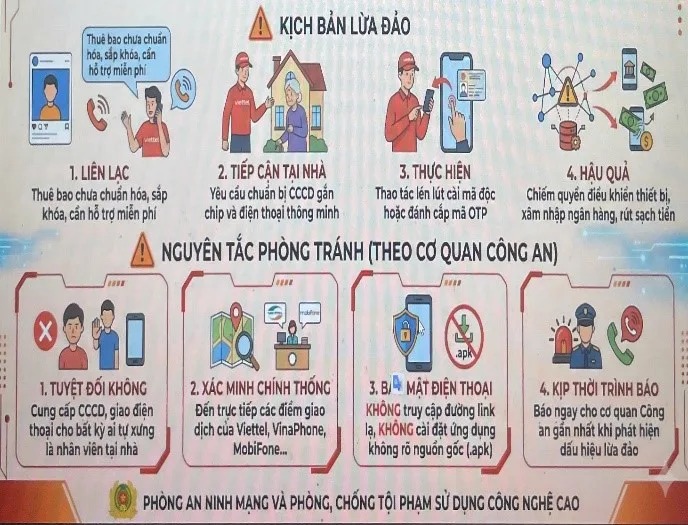 Ảnh: Công an tỉnh Lai Châu