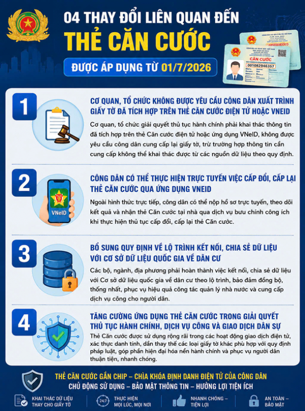 04 thay đổi liên quan đến thẻ Căn cước được áp dụng từ 01/7/2026 (Ảnh: Công an tỉnh Cà Mau)