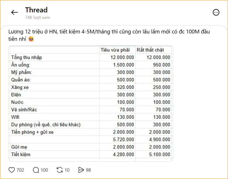 Bảng chi tiêu cô đăng tải cùng băn khoăn “còn lâu nữa mới tiết kiệm được 100 triệu” (Ảnh chụp màn hình)