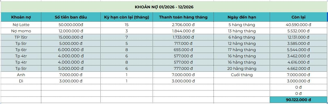   Bức ảnh cô đăng tải, có thể thấy từ ngày mùng 5 đến tận ngày cuối tháng, gần như hôm nào cũng là “ngày đến hạn”  