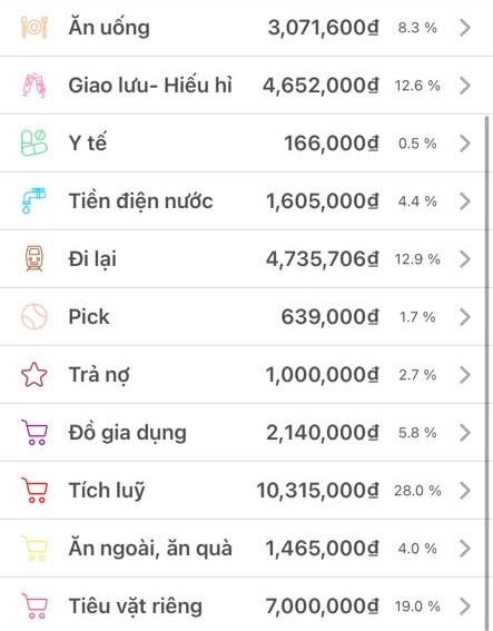 Bảng chi tiêu do cô vợ đăng tải cùng băn khoăn: “Không biết mức chi như vậy đã hợp lý chưa?”