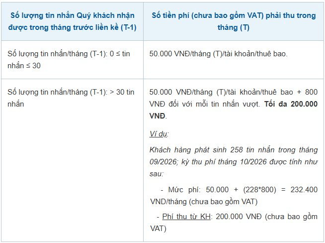 Nguồn: VIETBANK