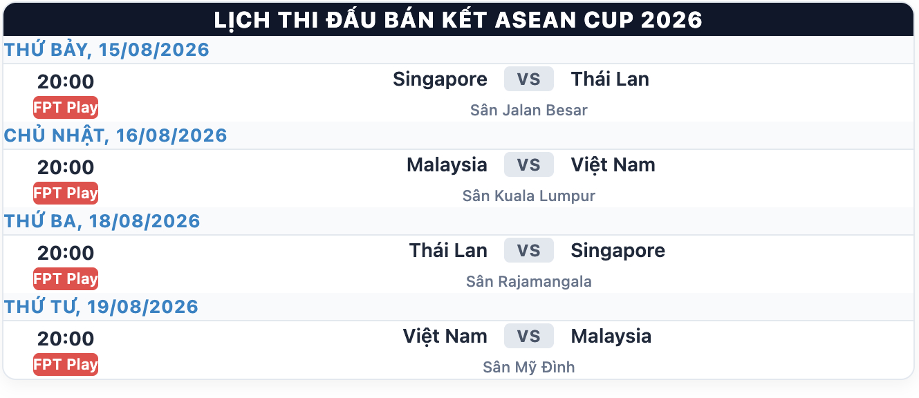 Xác định lịch thi đấu, đối thủ của ĐT Việt Nam tại bán kết ASEAN Cup 2026