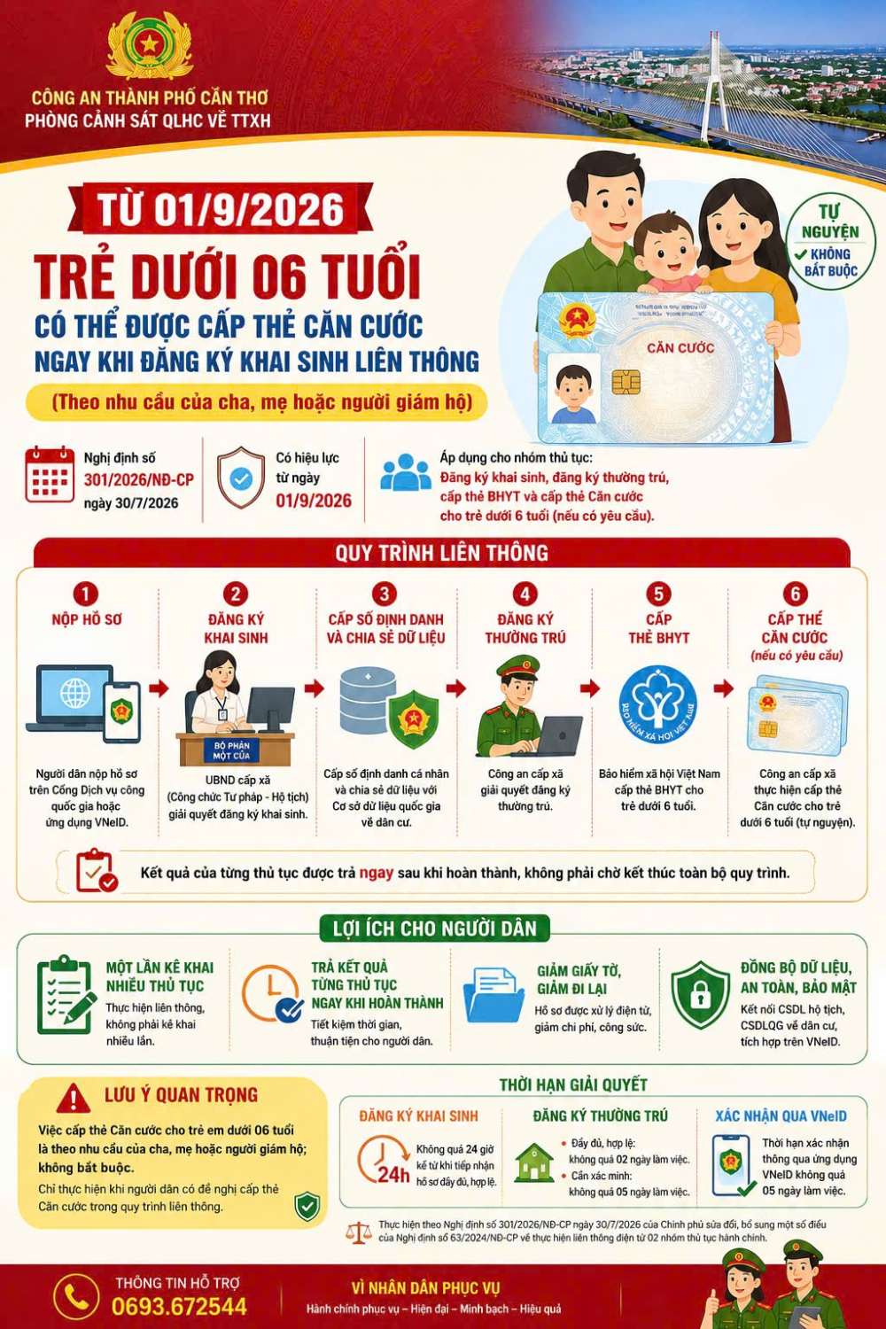 Quy trình, thủ tục liên thông đăng ký khai sinh và đăng ký thường trú, cấp thẻ BHYT, thẻ Căn cướccho trẻ em dưới 6 tuổi có hiệu lực từ ngày 01/9/2026. Ảnh: Thanh Tuấn.