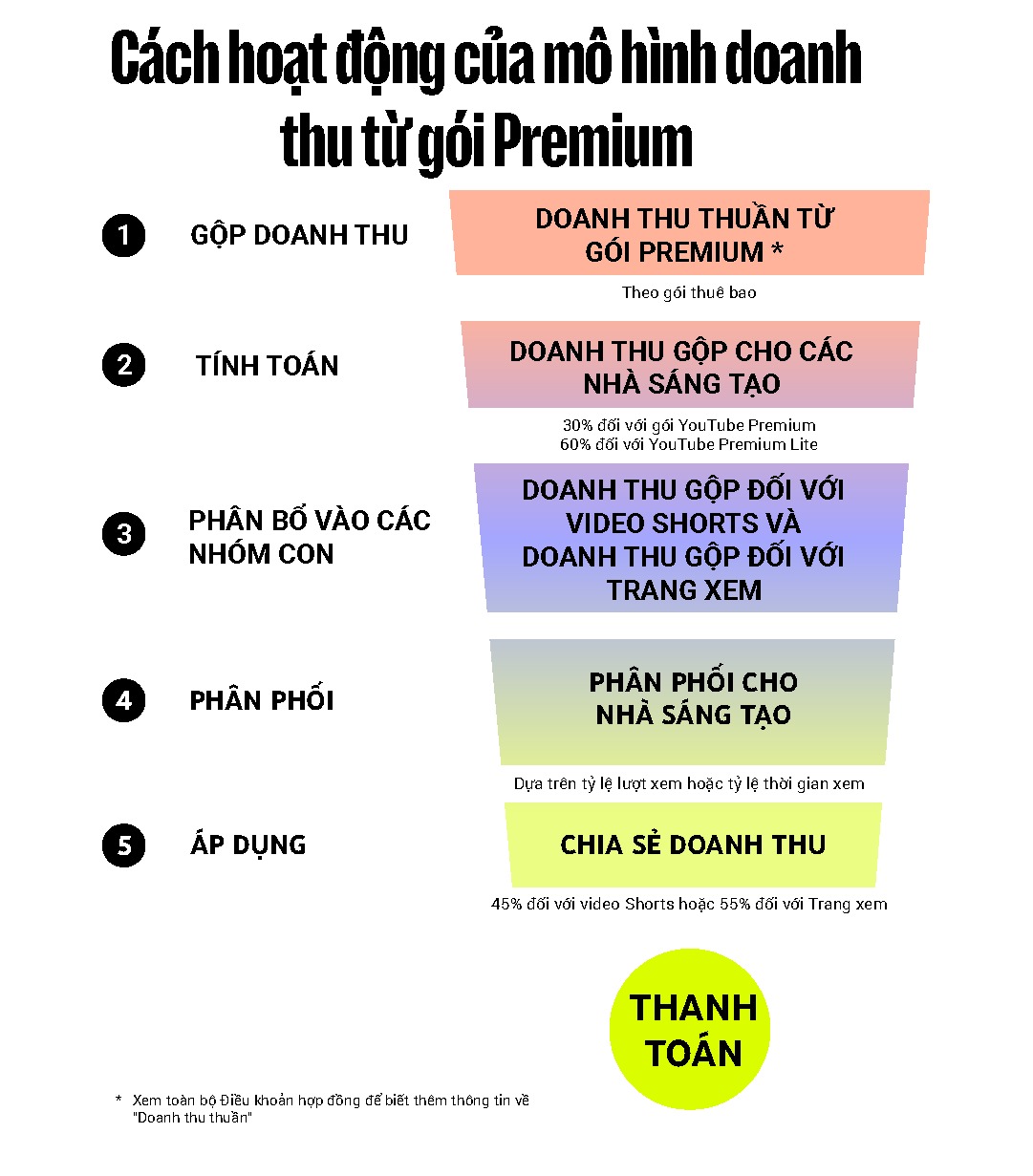 Ảnh: Google Việt Nam
