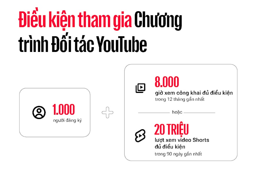 Ảnh: Google Việt Nam