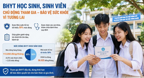 Ảnh: BHXH Việt Nam