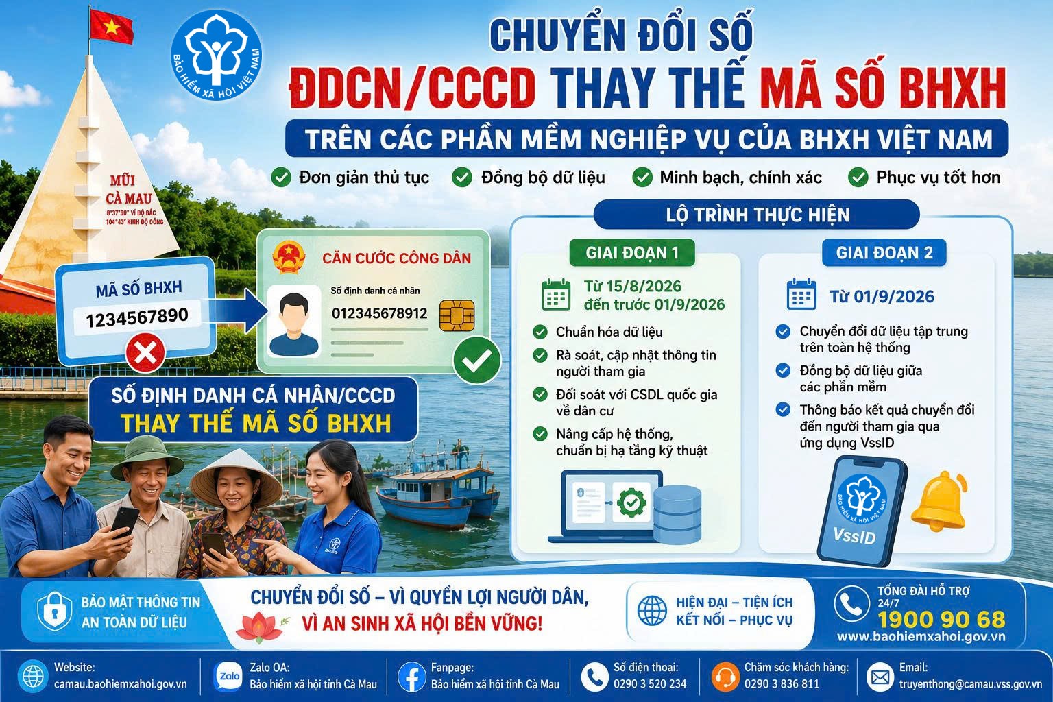 Thông báo quan trọng về số định danh cá nhân, CCCD thay thế mã số bảo hiểm xã hội mà người dân cần biết rõ