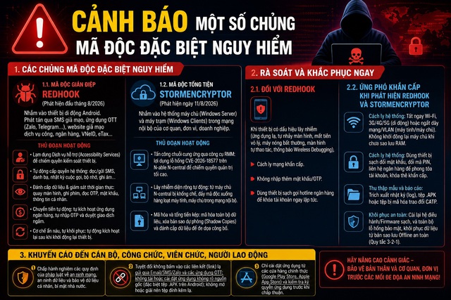Công an phát cảnh báo nóng về mã độc đặc biệt nguy hiểm, tấn công thẳng vào điện thoại 