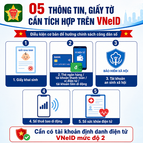 Người dân có tài khoản VNeID mức độ 2 được hưởng một quyền lợi đặc biệt