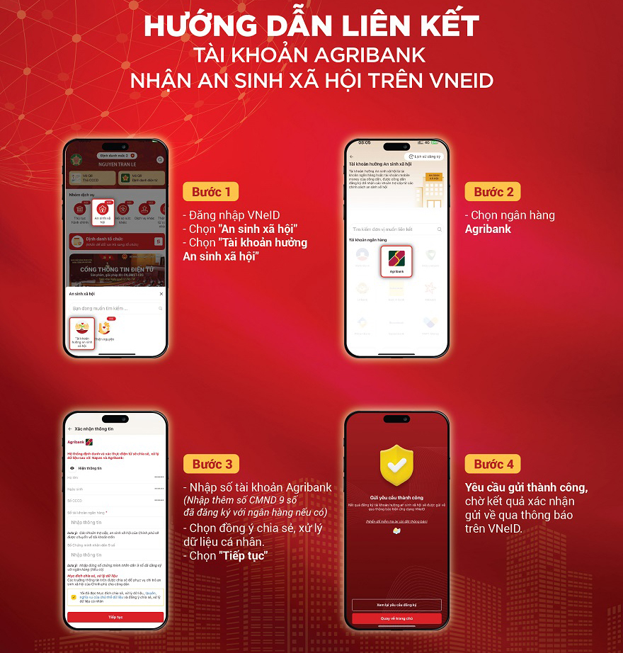 Các tài khoản ngân hàng khác người dùng cũng thực hiện tương tự khi tích hợp tài khoản an sinh xã hội trên ứng dụng VNeID (Ảnh: Agribank)