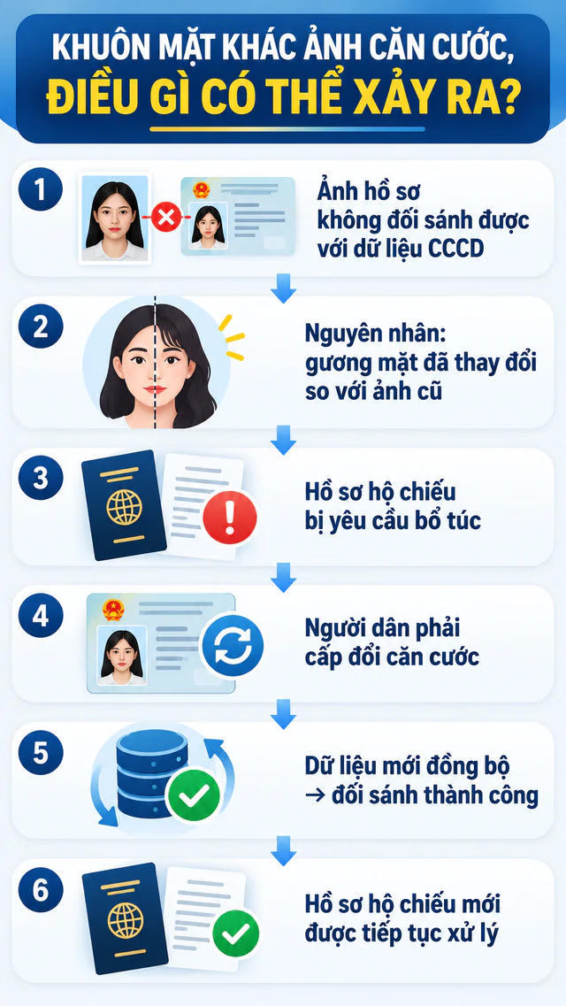 Công an cửa khẩu Nội Bài quan trọng: Người đi nước ngoài kiểm tra kỹ thông tin trên thẻ căn cước/ CCCD