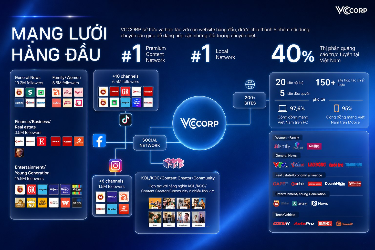 Luvi mở rộng bài toán GEO từ đo lường, phân tích sang kết nối công nghệ, dữ liệu, nội dung vàphân phối trong một quy trình thống nhất.