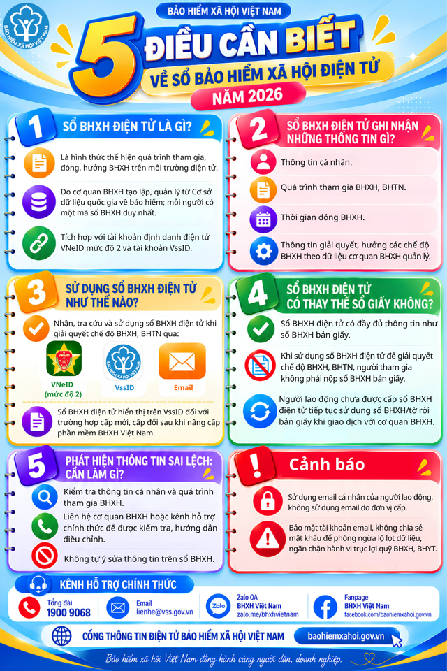 Ảnh: Cổng Thông tin điện tử bảo hiểm xã hội Việt Nam.