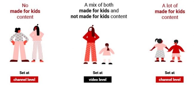Từ 14/11, YouTube bắt buộc đánh dấu video có nội dung cho trẻ em