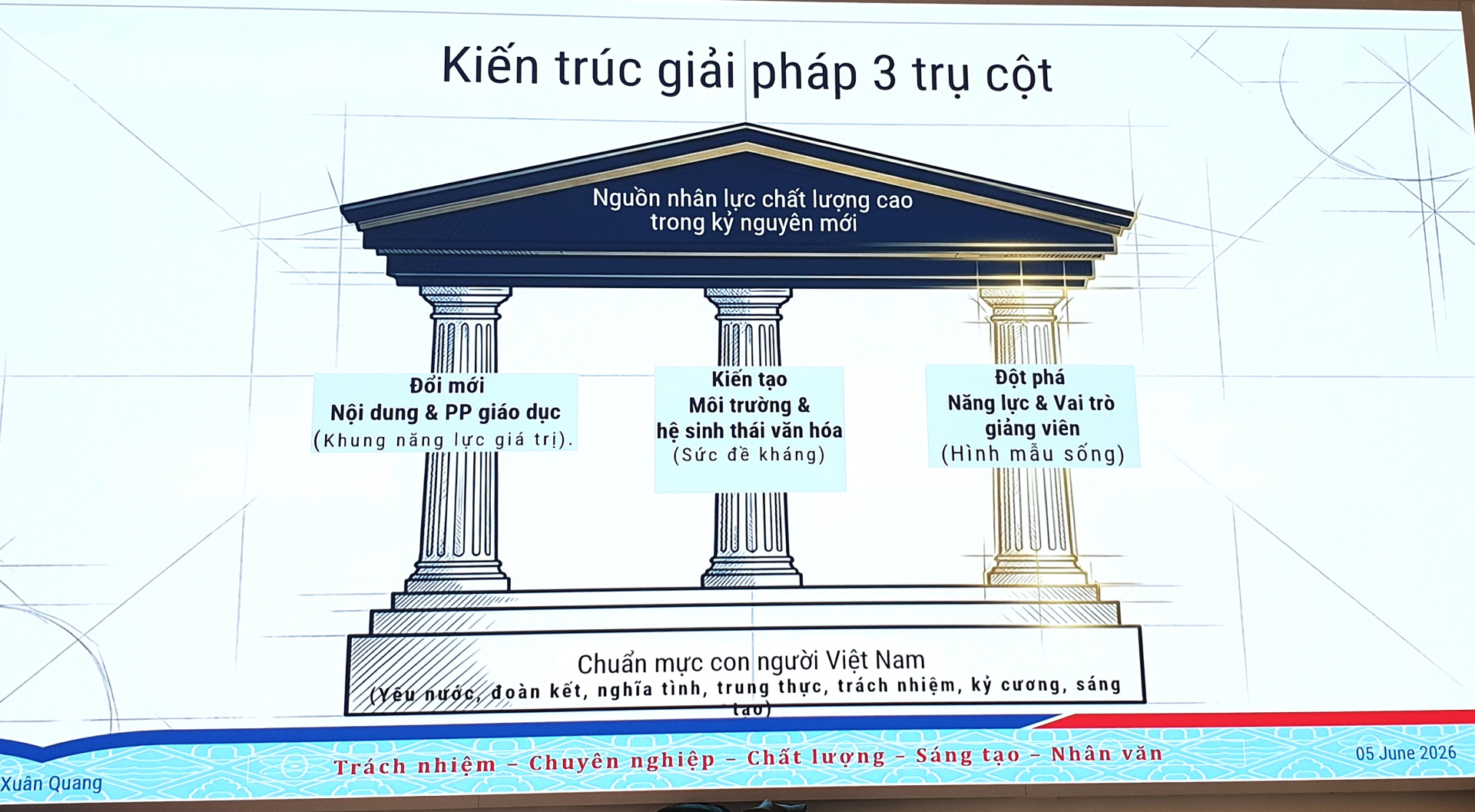Kiến trúc giải pháp nguồn nhân lực chất lượng cao trong kỷ nguyên mới theo PGS.TS.Hồ Xuân Quang, Trường Đại học Quý Nhơn