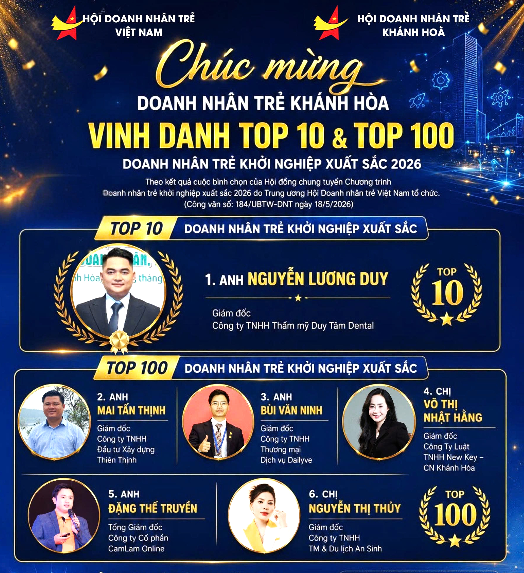 6 DNT khởi nghiệp xuất sắc Khánh Hòa TOP 10 và TOP 100 được vinh danh