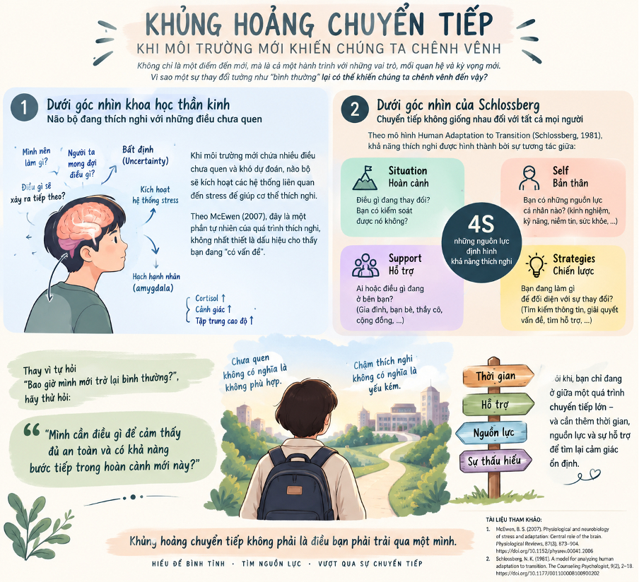 Khủng hoảng chuyển tiếp của học sinh đầu năm học mới (Minh họa)