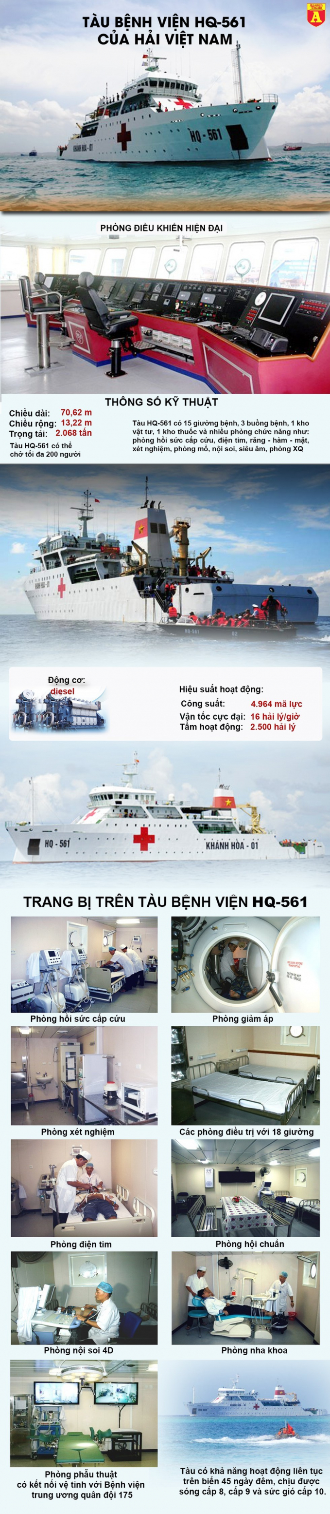 Việt Nam sở hữu tàu bệnh viện hiện đại nhất Đông Nam Á