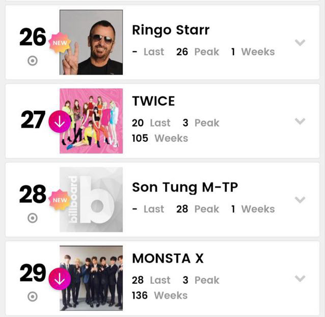 Sơn Tùng M-TP có tuần lễ đầu tiên xuất hiện trên Billboard Social 50.
