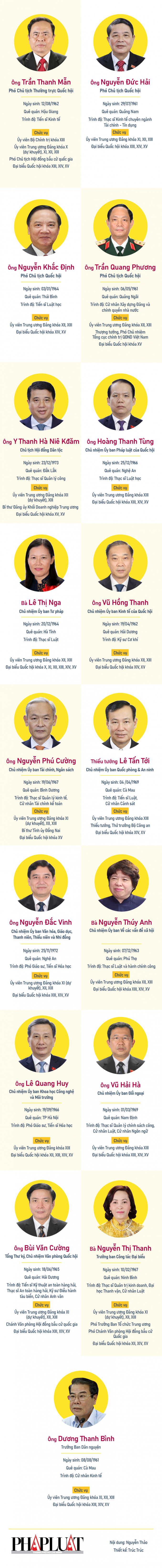 Chân dung lãnh đạo của bộ máy Quốc hội Việt Nam khóa XV