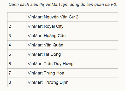 Danh sách các siêu thị Vinmart, Vinmart + tạm dừng hoạt động do liên quan ca nhiễm COVID-19