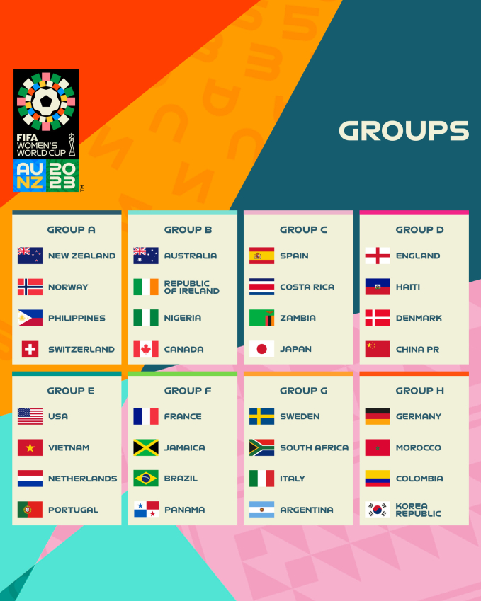8 bảng đấu của World Cup nữ 2023 (Internet)