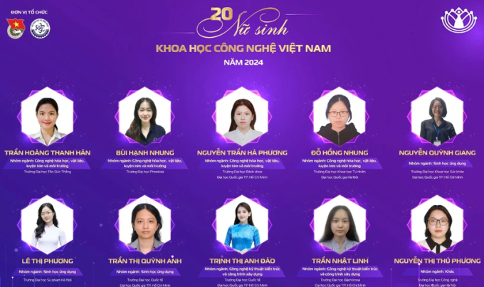 Các nữ sinh đoạt giải năm nay. (Ảnh: BTC)