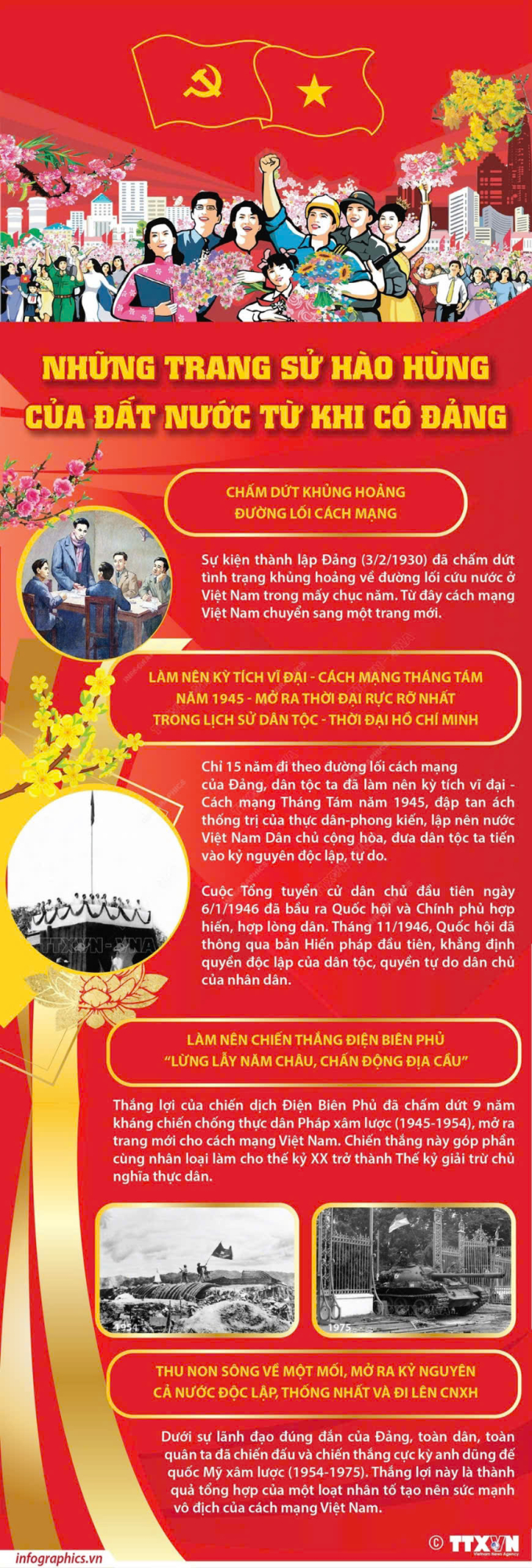 95 năm thành lập Đảng Cộng sản Việt Nam: Ngọn đuốc soi sáng con đường dân tộc