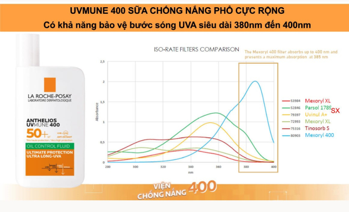 Triển lãm công nghệ UV-LIGHT đa giác quan đầu tiên tại  Việt Nam từ La Roche-Posay