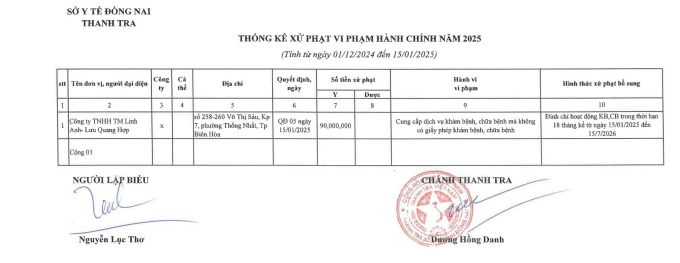 Thẩm mỹ viện Linh Anh bị đình chỉ 18 tháng vì hoạt động 'chui'