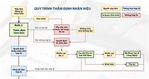 Cần tối ưu hóa và đơn giản hóa cách thức bảo hộ sở hữu trí tuệ như thế nào để bảo vệ người sáng chế?