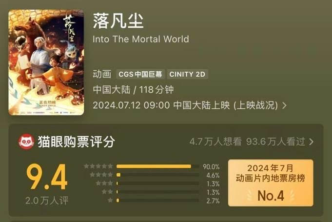  Bom tấn hoạt hình Hoa Ngữ được chấm 9.4/10: Sự thật ít ai biết về thành công của “Lạc Phàm Trần: Hậu Duệ Chức Nữ”