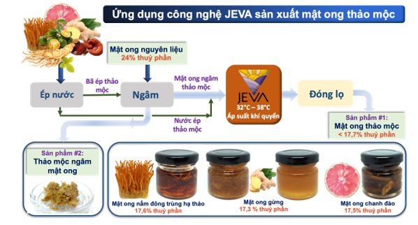 PGS.TS Nguyễn Minh Tân: Dự án Mật ong Thảo mộc là mắt xích quan trọng trong chuỗi giá trị nông sản sạch