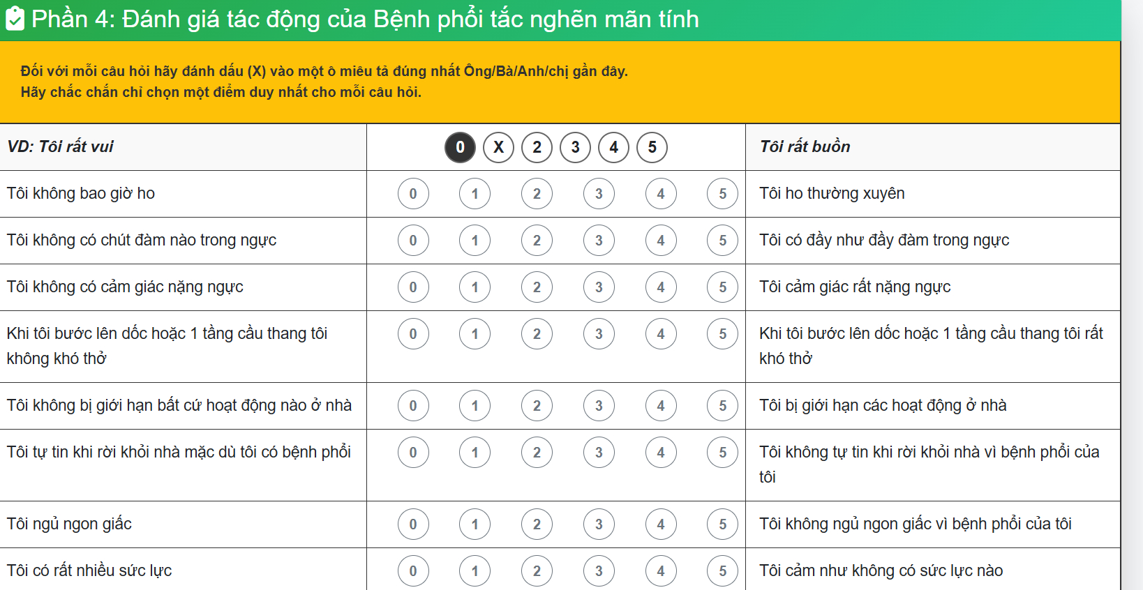 Mô hình theo dõi bệnh phổi tắc nghẽn mạn tính tại nhà: Tin vui từ chuyển đổi số y tế