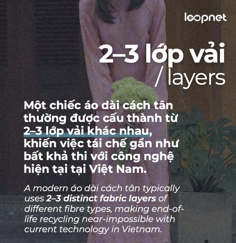 Từ sợi tơ đến dầu mỏ- Khi Quốc phục bước vào chuỗi tuần hoàn