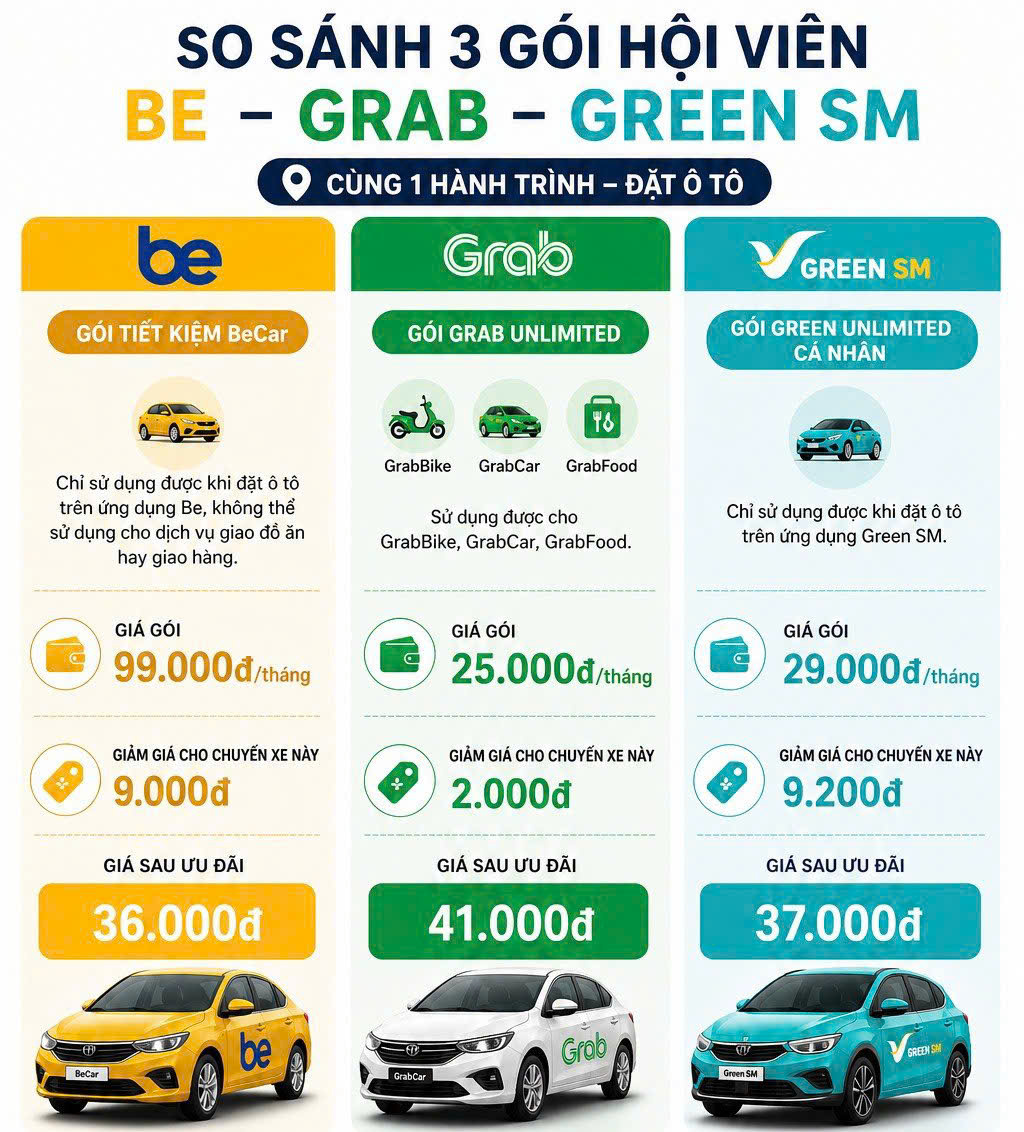 Đi Grab mua gói VIP còn đắt hơn cuốc thường, thực hư ra sao? Các hãng xe khác thì thế nào?