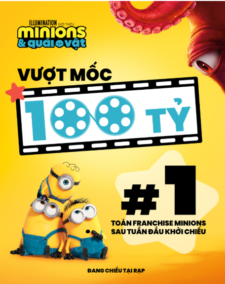 Minions & Quái Vật vượt mốc 100 tỷ đồng, đứng hạng 1 toàn franchise Minions sau tuần đầu khởi chiếu