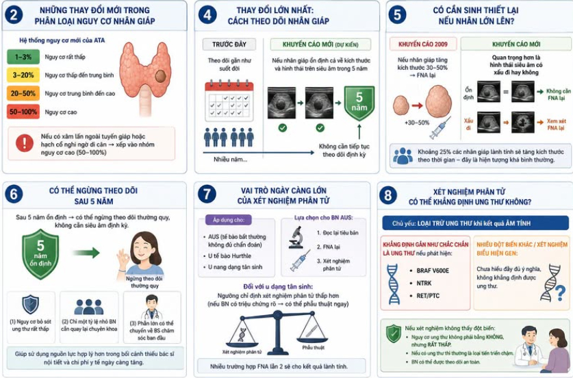 Những điểm mới quan trọng về quản lý bướu nhân tuyến giáp