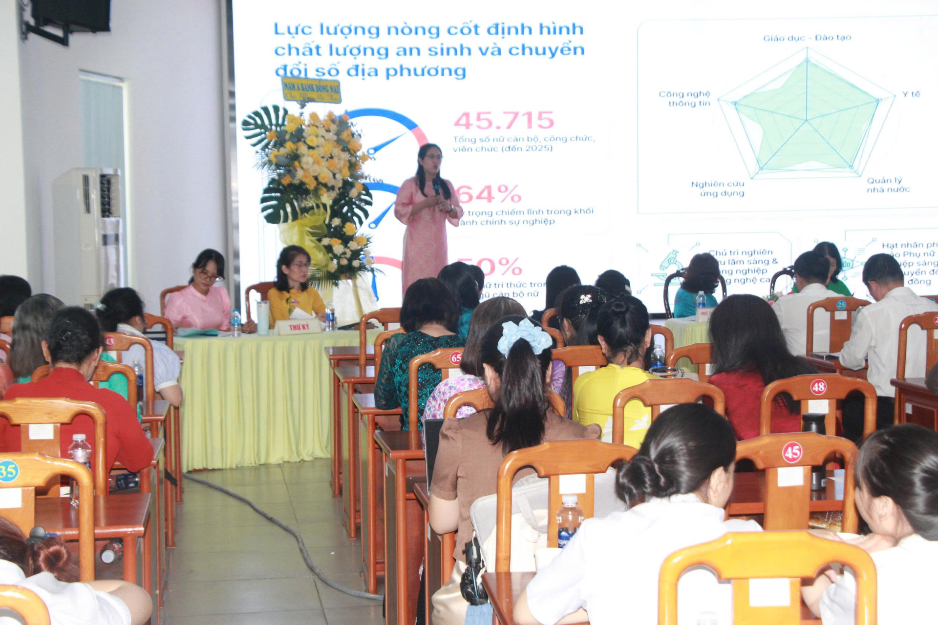 Trong khuôn khổ hội thảo, 8 tham luận trên 19 chuyên đề được trình bày, tạo nên một hệ thống nội dung tương đối toàn diện xoay quanh chủ đề phát huy vai trò nữ trí thức trong khoa học, công nghệ và chuyển đổi số.