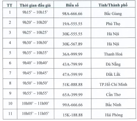 Thời gian đấu giá các biển số xe (Ảnh: Bộ Công an)