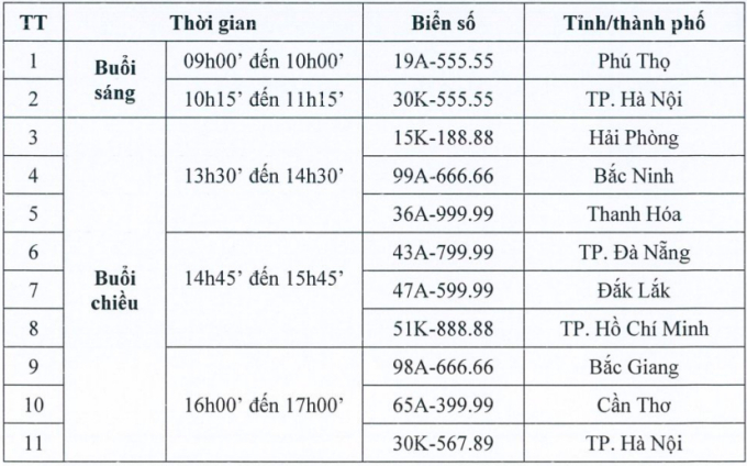 Lịch đấu giá các biển số đẹp