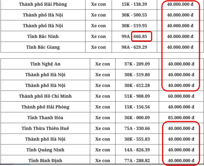 Hàng loạt các biển số đồng giá 40 triệu 