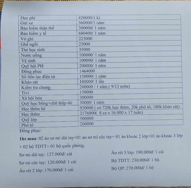 Các khoản thu đầu năm học của trường cấp 3 Thanh Miện III, Hải Dương đến hơn 8.7 triệu (Ảnh: PLVN)