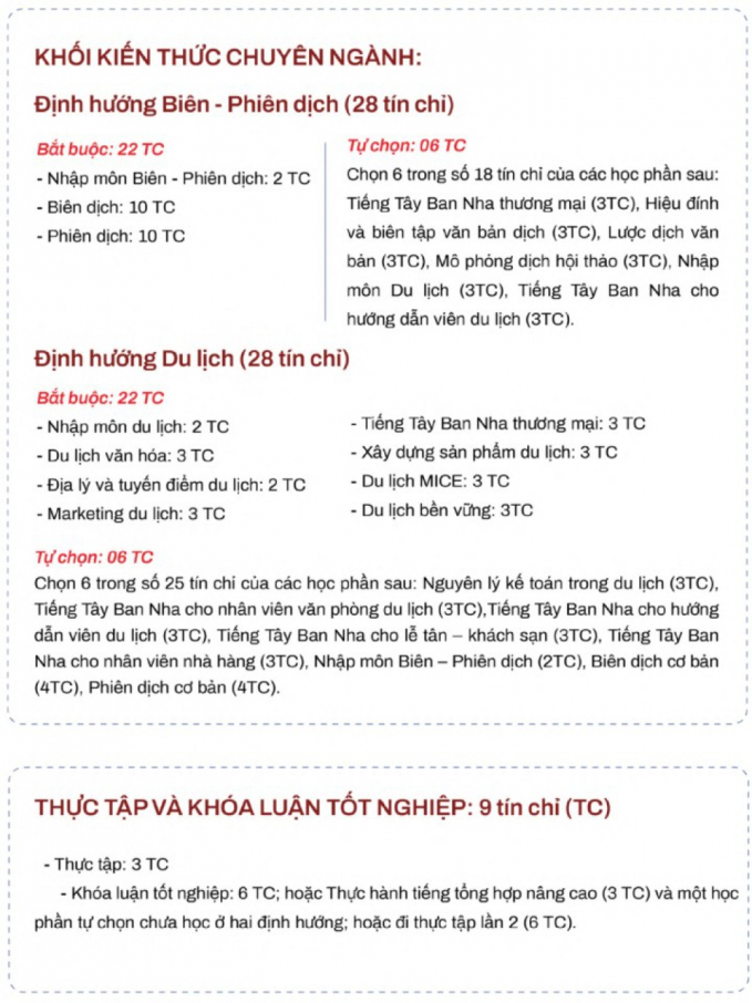 Phân phối chương trình đào tạo ngành Ngôn ngữ Tây Ban Nha của trường Đại học Hà Nội