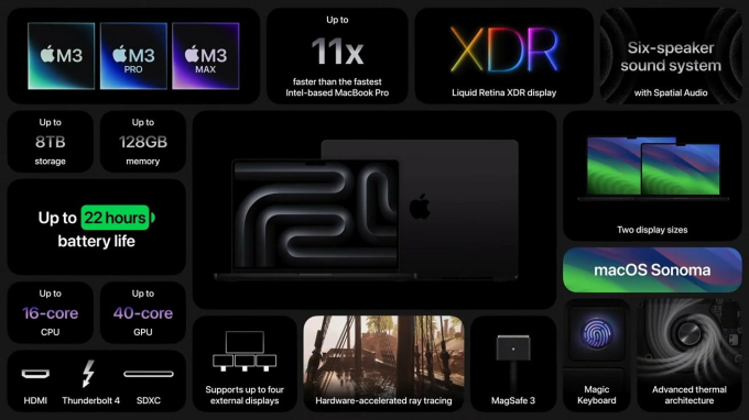 Apple ra mắt MacBook Pro 14 inch và 16 inch mới: Chip M3 siêu mạnh, màu mới siêu sang