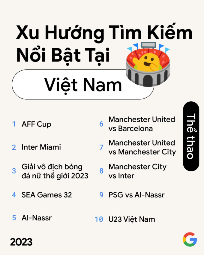 2023: Người Việt mê bóng đá, thích du lịch Thái Lan, xem phim Trấn Thành, nhưng tìm kiếm nhiều nhất lại là một từ khoá lạ