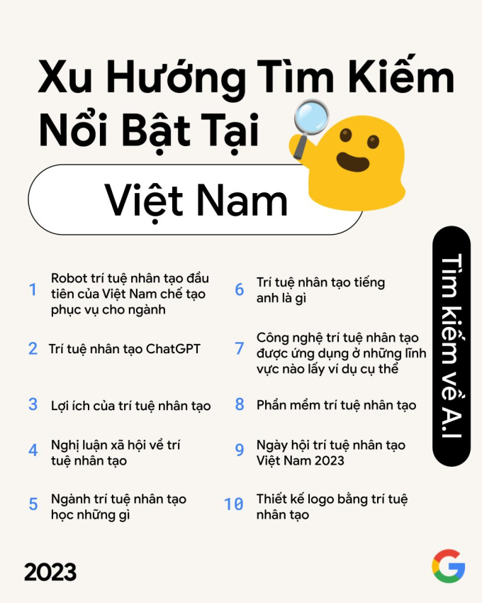 Những cụm từ khóa trong top 10 thể hiện mối quan tâm của người Việt về lợi ích của AI, ngành học AI có gì và cách để ứng dụng AI vào các lĩnh vực cụ thể.